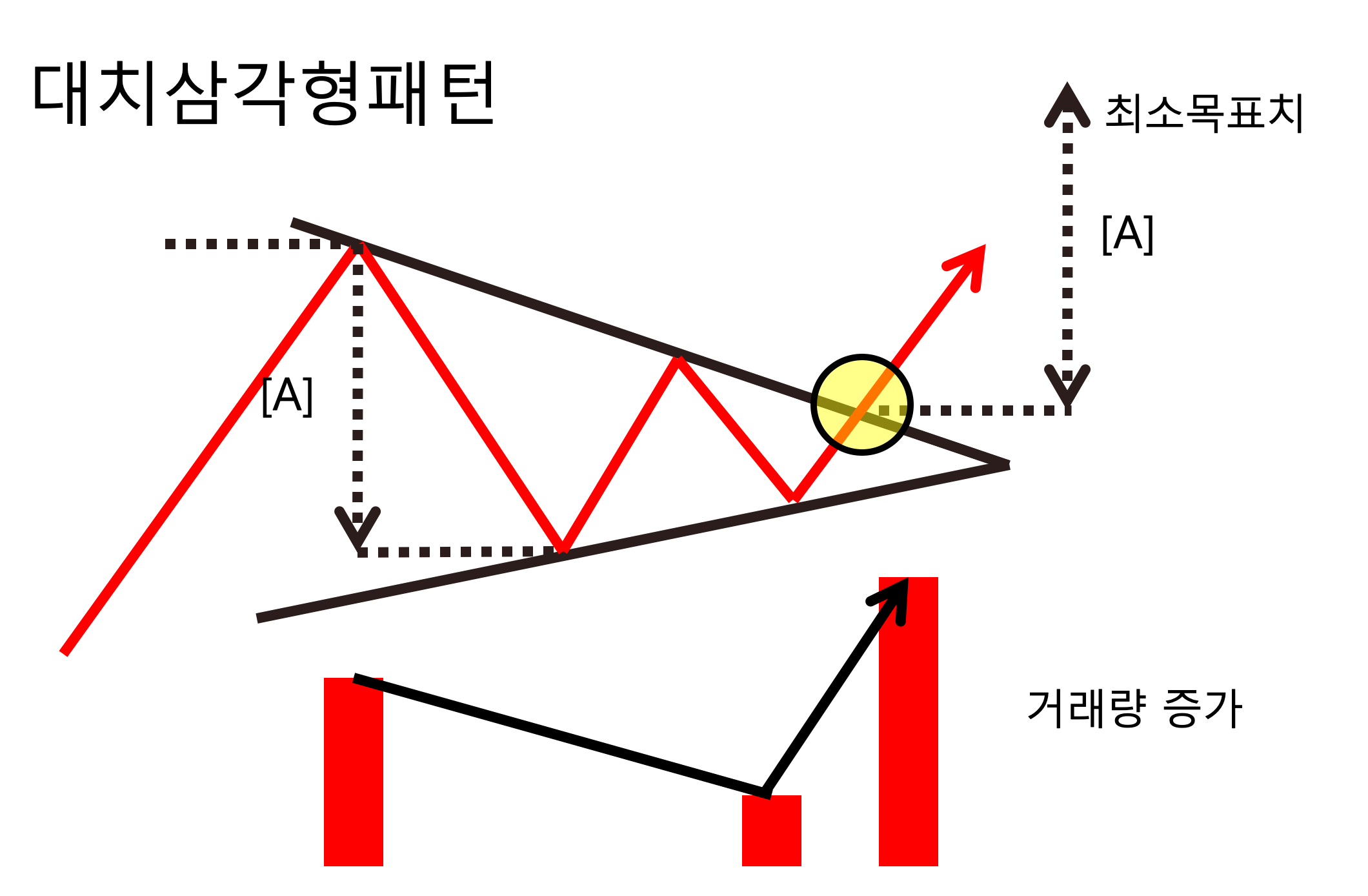 PowerPoint 슬라이드 쇼 - [프레젠테이션1] 2019-05-20 13-35-15.png